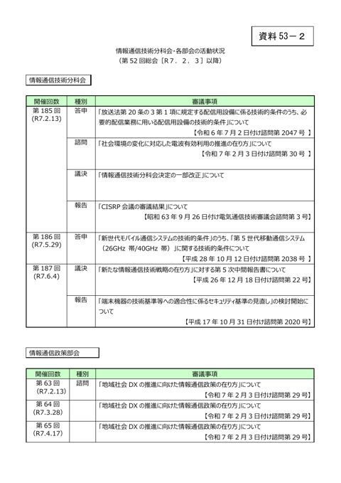 資料53－2 情報通信技術分科会及び各部会の活動状況について