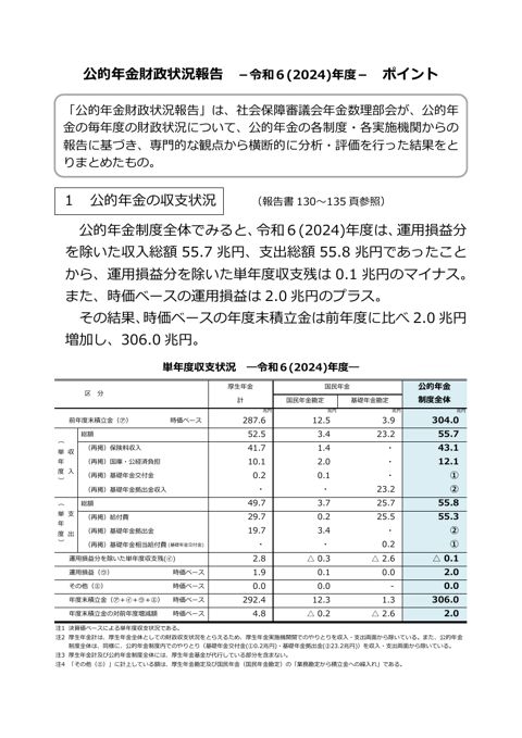 公的年金財政状況報告 の表紙