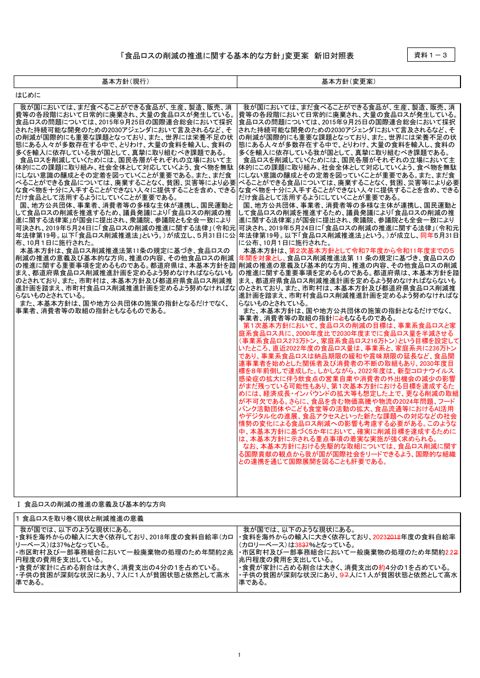 資料1ー3_新旧対照表(食品ロス削減推進基本方針変更案)