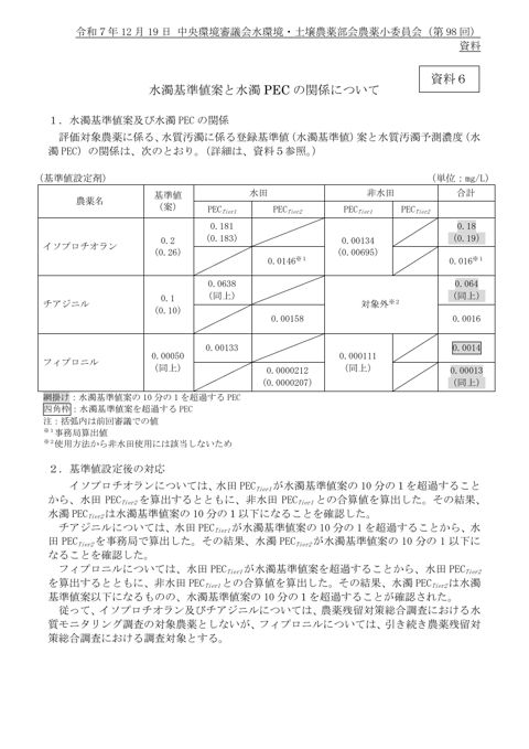 資料６ 水濁基準値案と水濁ＰＥＣの関係について