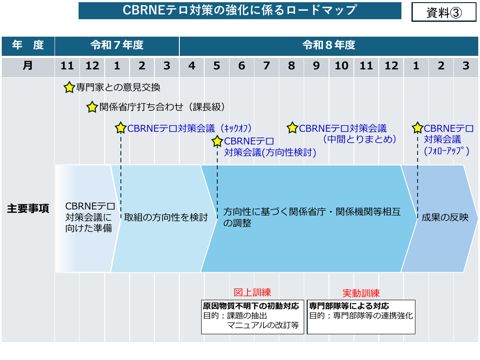 会議資料３