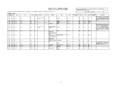 資料１－４ 新型コロナワクチンの副反応疑い報告状況の速報（令和６年10月１日から令和６年11月30日報告分まで）［248KB］ の表紙