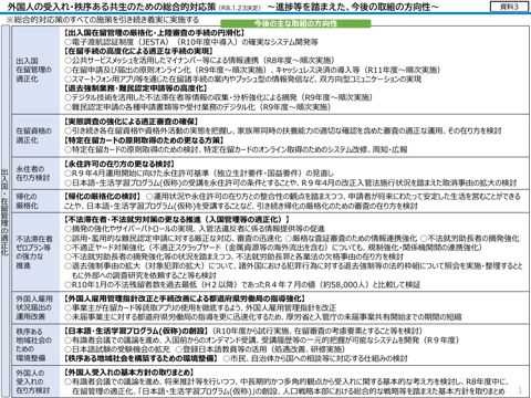 「外国人の受入れ・秩序ある共生のための総合的対応策」進捗等を踏まえた今後の取組の方向性