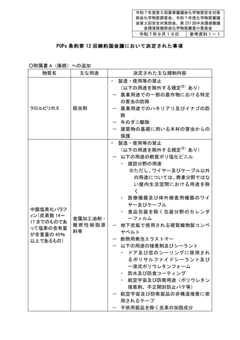 参考資料１－１ POPs 条約第12 回締約国会議において決定された事項