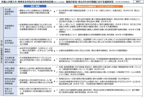 「外国人の受入れ・秩序ある共生のための総合的対応策」国民の安全・安心のための取組における進捗状況（概要）