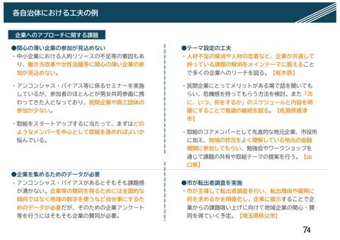 各自治体における工夫の例