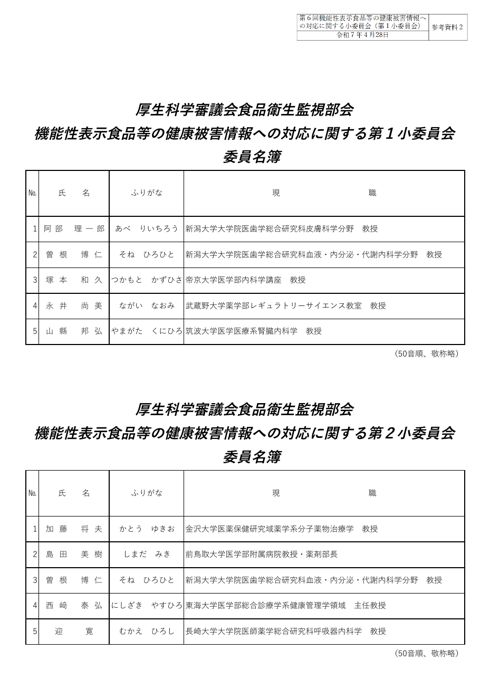 参考資料２ 機能性表示食品等の健康被害情報への対応に関する小委員会委員名簿［PDF形式：141KB］
