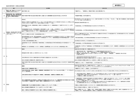 【参考資料1】食品表示基準別表第19(旧食衛法由来事項抜粋)
