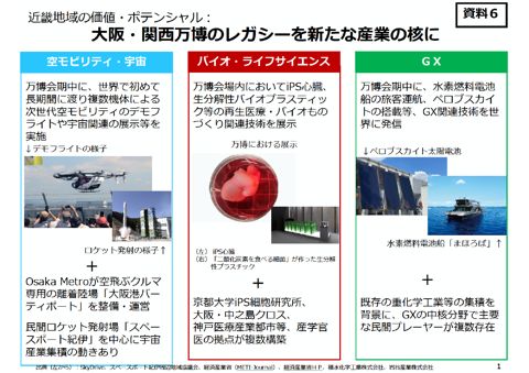 近畿ブロックプレゼン資料