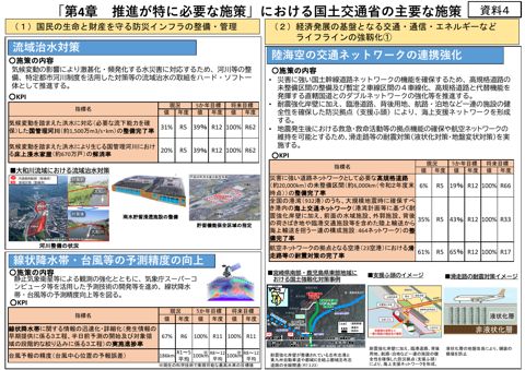 国土交通省資料