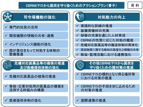 会議資料１－２ の表紙