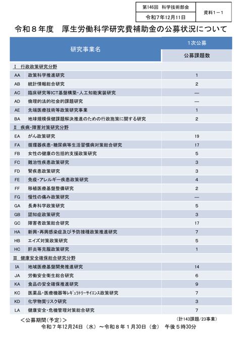 【資料１－１】令和８年度 厚生労働科学研究費補助金の公募状況について［PDF形式：56KB］