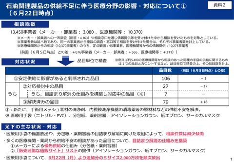 厚生労働省提出資料