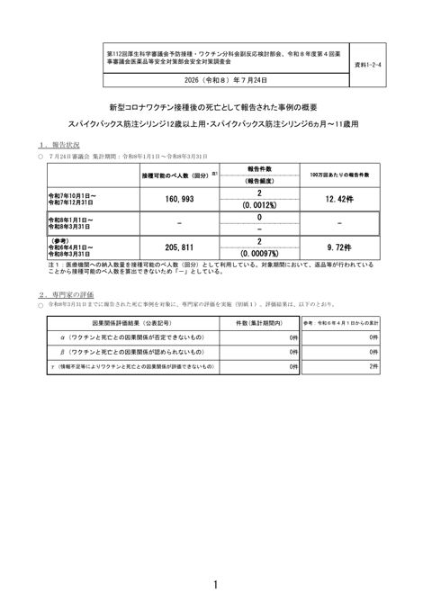 資料1-2-4 新型コロナワクチン接種後の死亡として報告された事例の概要 (スパイクバックス筋注シリンジ12歳以上用・スパイクバックス筋注シリンジ6ヵ月~11歳