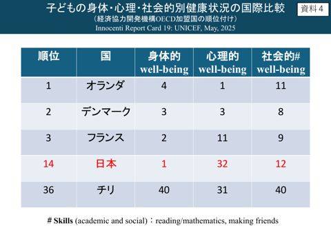資料4 五十嵐委員提出資料
