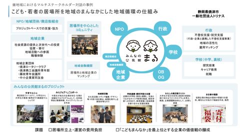 資料4 委員提出資料