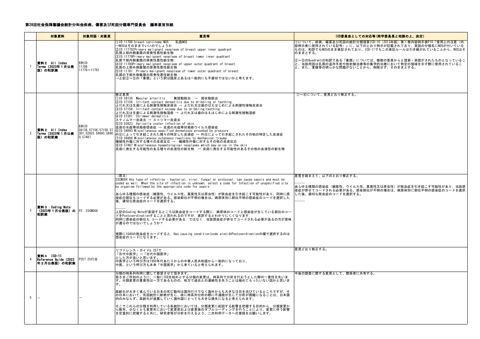 第28回社会保障審議会統計分科会疾病、傷害及び死因分類専門委員会 議事要旨別紙［80KB］
