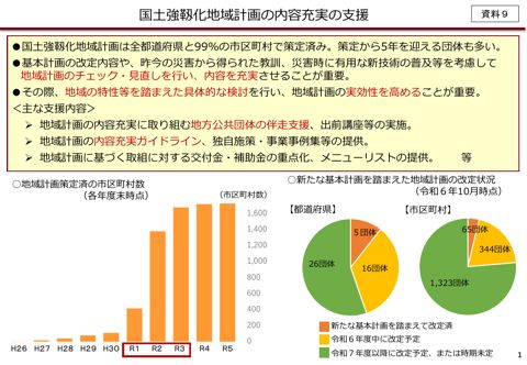国土強靱化地域計画の内容充実の支援