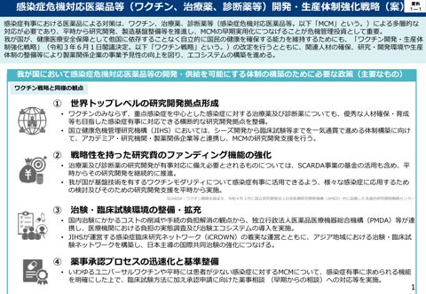 感染症危機対応医薬品等（ワクチン、治療薬、診断薬等）開発・生産体制強化戦略（案）概要