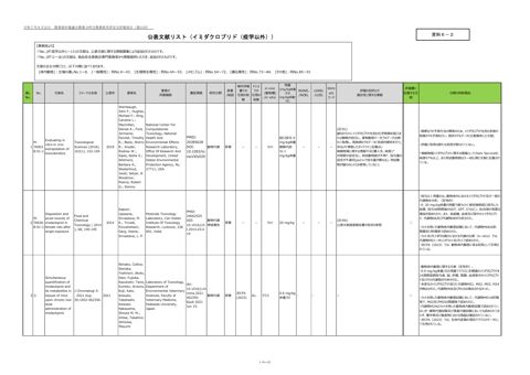 公表文献リスト（イミダクロプリド（疫学以外）（案）
