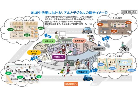 田澤委員提出資料（当日配布 6月13日追加）