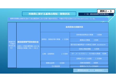 資料２－３ 建設産業専門団体連合会ご説明資料