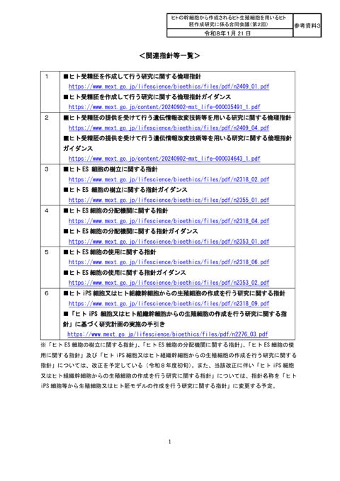 参考資料３ 関係指針等一覧［PDF形式：160KB］