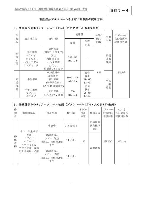 有効成分ブタクロールを含有する農薬の使用方法