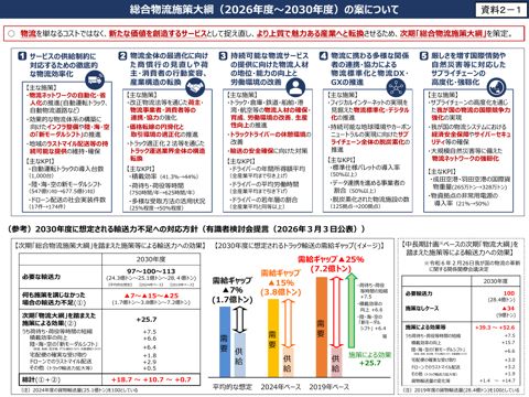 総合物流施策大綱の案について
