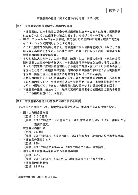 資料3 有機農業の推進に関する基本的な方針の骨子（案）