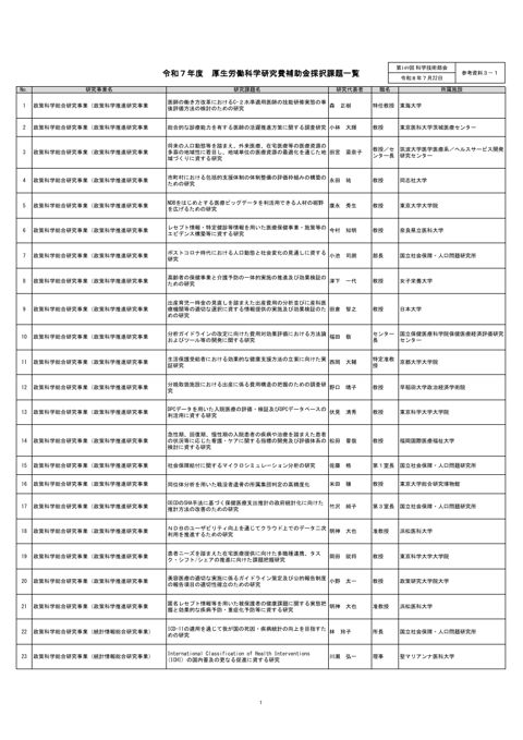 【参考資料３－１】令和７年度厚生労働科学研究費補助金採択課題一覧［PDF形式：432KB］