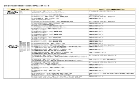【別紙１】第24回社会保障審議会統計分科会生活機能分類専門委員会（意見・対応一覧）［52KB］ の表紙