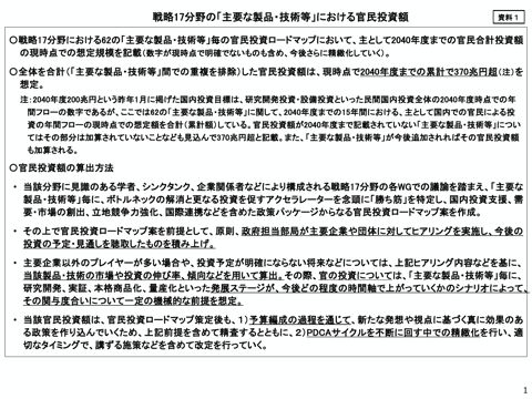 戦略17分野の「主要な製品・技術等」における官民投資額
