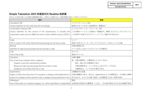 【資料3】表計算ファイル Simple Tabulationに付属するReadmeの和訳案［PDF形式：193KB］
