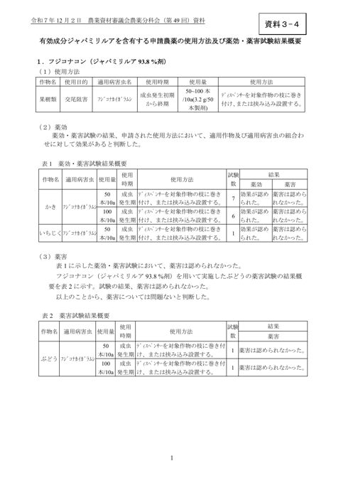 有効成分ジャパミリルアを含有する申請農薬の使用方法及び薬効・薬害試験結果概要
