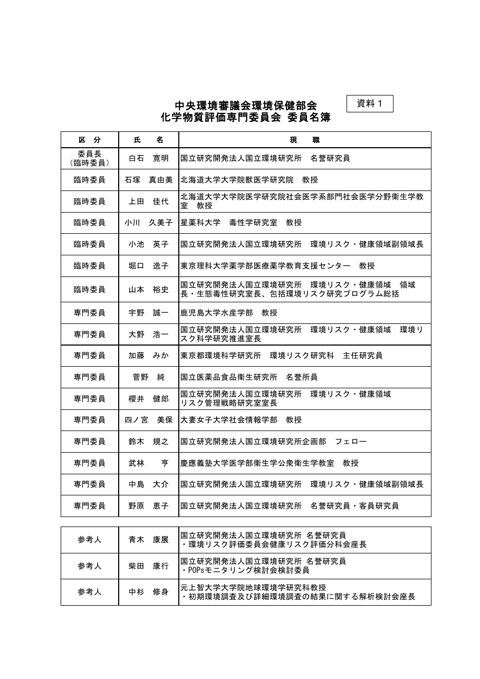 中央環境審議会環境保健部会化学物質評価専門委員会委員等名簿
