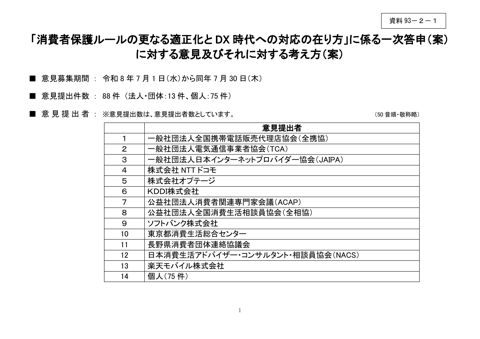 資料93－2－1 「消費者保護ルールの更なる適正化とDX時代への対応の在り方」一次答申（案）に対する意見及びその考え方（案）