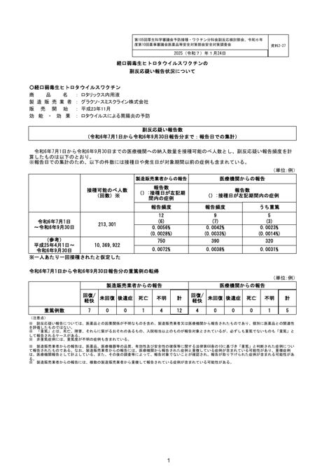 資料２－２７ 経口弱毒生ヒトロタウイルスワクチンの副反応疑い報告状況について［285KB］ の表紙