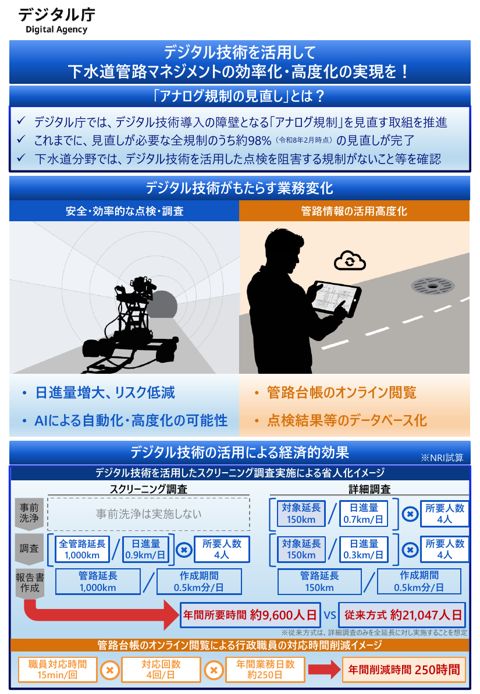 【資料3-2】現場で使えるデジタル技術【下水道分野編】（概要版）