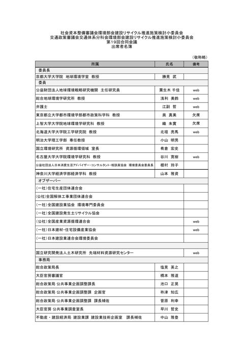 出席者名簿