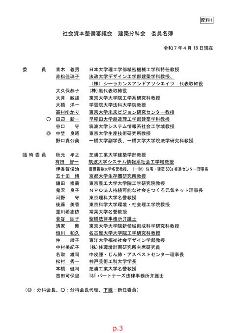 資料１_社会資本整備審議会 建築分科会 委員名簿