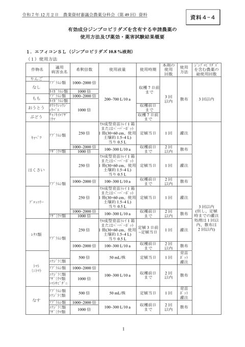 有効成分ジンプロピリダズを含有する申請農薬の使用方法及び薬効・薬害試験結果概要