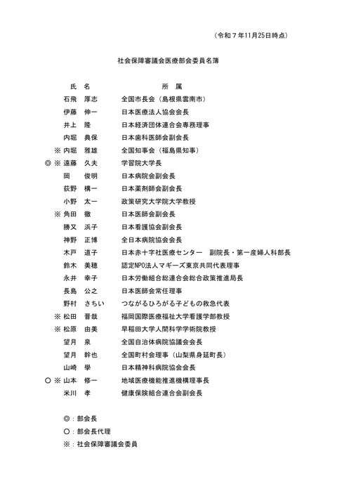 委員名簿［PDF形式：77KB］