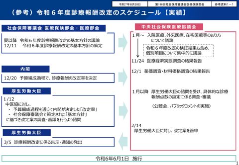11_【参考資料１－１】令和６年度診療報酬改定のスケジュール［PDF形式：506KB］