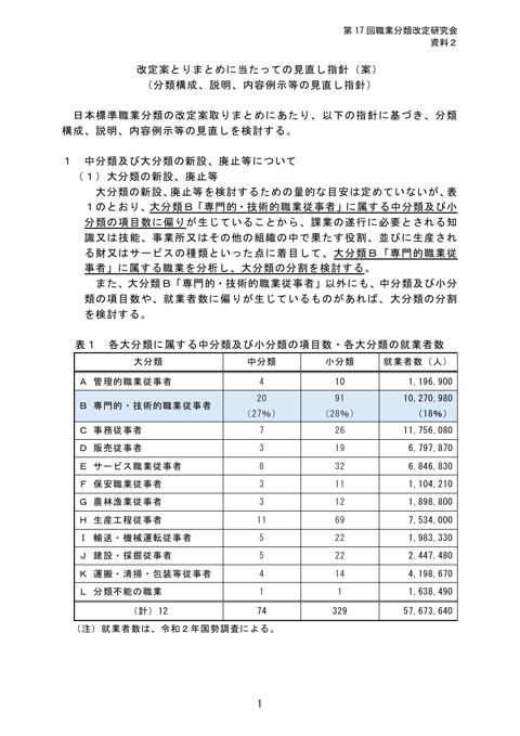 資料2 改定案とりまとめに当たっての見直し指針（案）