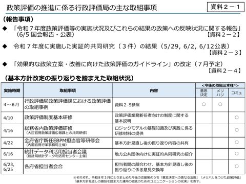 政策評価の推進に係る行政評価局の主な取組事項