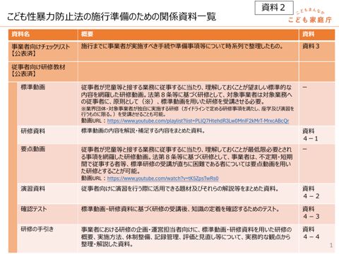 【資料2】こども性暴力防止法の施行準備のための関係資料一覧