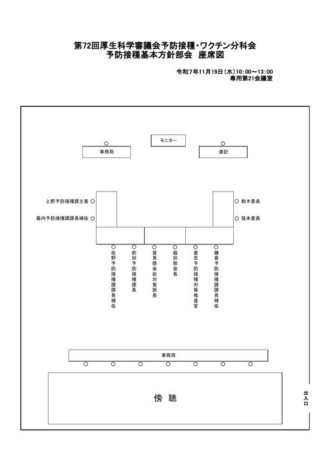 02第72回厚生科学審議会予防接種・ワクチン分科会予防接種基本方針部会座席表［50KB］