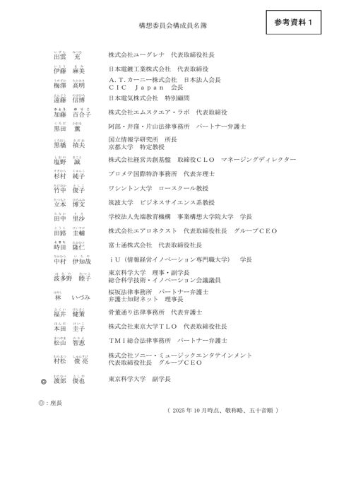 構想委員会構成員名簿
