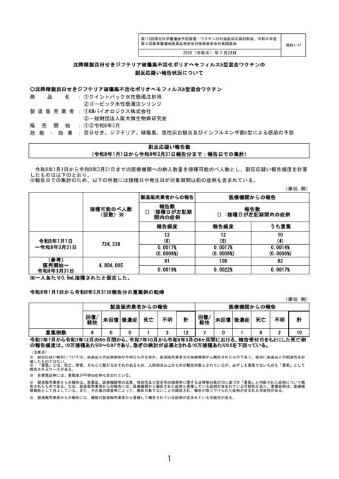 資料２－１７ 沈降精製百日せきジフテリア破傷風不活化ポリオヘモフィルス b 型混合ワクチンの副反応疑い報告状況について［216KB］